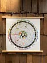 Menstrual Cycle Syncing Guide | Wheel of the Womb Art Prints