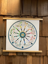 2026 Lunar Calendar | Wheel of the Year