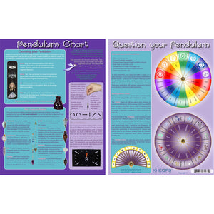 Pendulum Chart