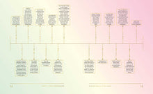 Tarot Card Companion: Master the art of tarot reading