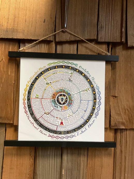 Menstrual Cycle Syncing Guide | Wheel of the Womb Art Prints