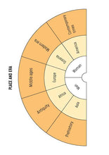 Akasha Oracle: Unlock Wisdom from Previous Lives